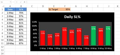 Image result for Excel Chart Conditional Formatting