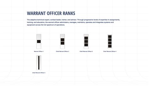 US Army ranks in order