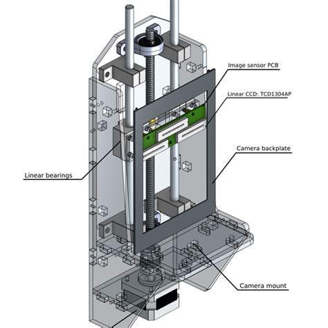 Image result for Large Format Camera Scanner Back