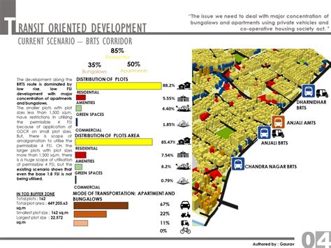UNFOLDING THE POTENTIAL OF TOZ IN VASNA . | CEPT - Portfolio