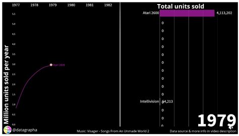 Image result for Game Debug Line Graph