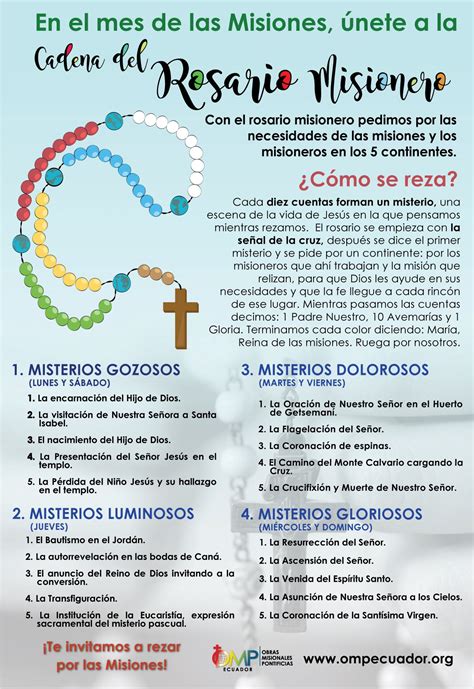 Triptico Guia Para Rezar El Rosario 87
