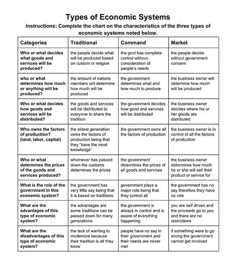 Economic System Types 的图像结果