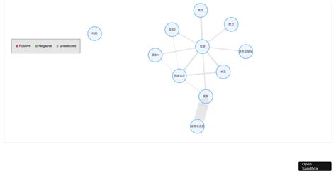 Image result for Antv G6 JavaScript