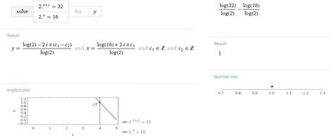 Image result for Java Exponent