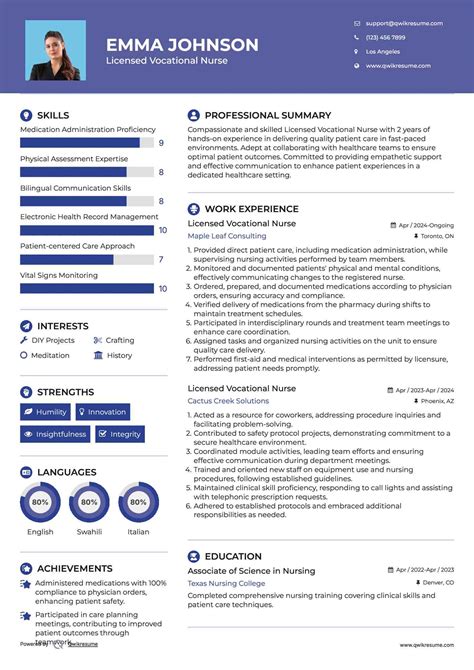 Licensed Vocational Nurse