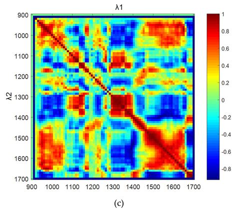 Application of Hyperspectral Imaging for Assessment of Tomato Leaf ...
