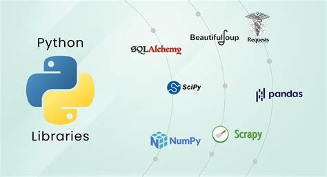 Image result for Python Library for Web Development