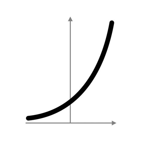 Exponential Graph 的图像结果