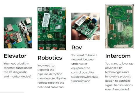 Image result for Powerline Communication Module