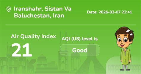 Iranshahr Air Quality Index (AQI) : Real-Time Air Pollution