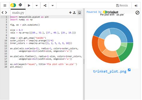 Python Pandas Matplotlib Pie-Chart 的图像结果