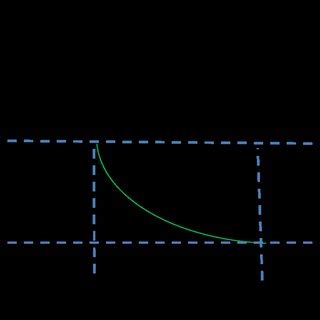 Image result for Exponential Behavior