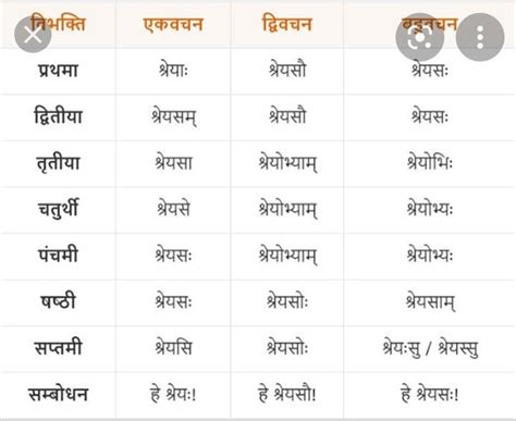 kalhen ki vibhakti in sanskrit - Brainly.in
