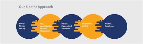 UNISON - Direct Insurance - Vision, Mission & Values