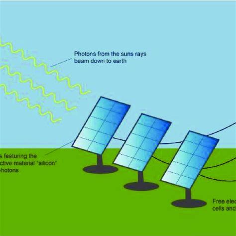 Image result for Solar Power System Explained Animation