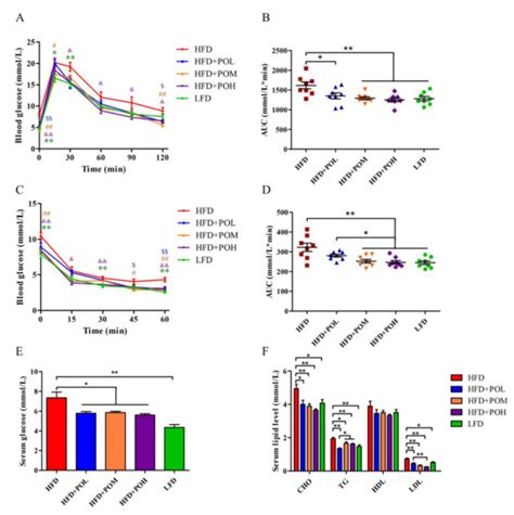 Pleurotus Ostreatus Ameliorates Obesity by Modulating the Gut ...