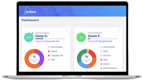 Image result for Acellus Program