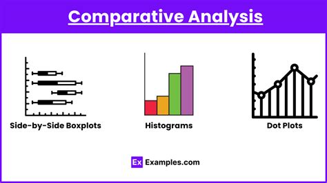 Image result for Comparing Distributions Statistics