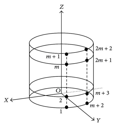 Image result for Array Factor Calculation of Conformal Array