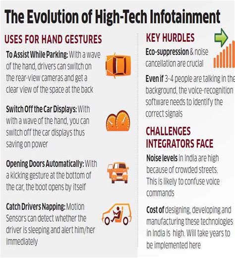 Harman's new gesture based technology all set to be next big thing in ...