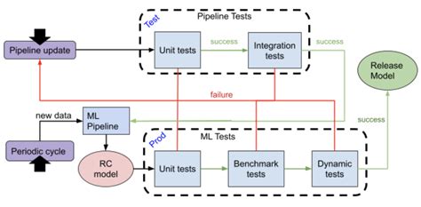 Python Machine Learning Testing 的图像结果