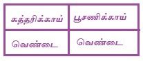 குறியீட்டை அடையாளம் கண்டு பொருளை விளக்குதல் - பின்னங்கள் | பருவம் 2 ...