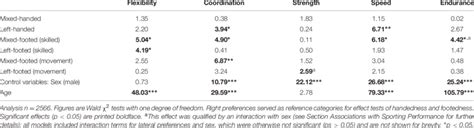 Image result for Wald Test Generalized Linear Model