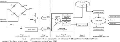 Internet Users Body Prediction 的图像结果