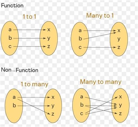 what is a function ?? - Brainly.in