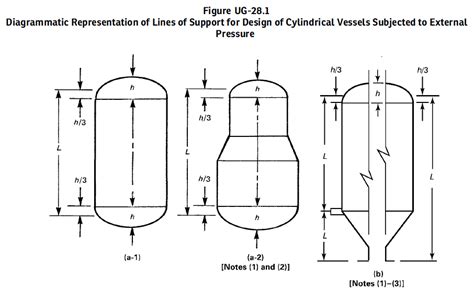 API 510 Minimum Thickness 的图像结果