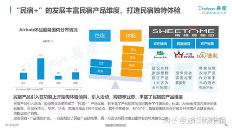 民宿行业研究报告||中国在线民宿市场四维分析 - 知乎