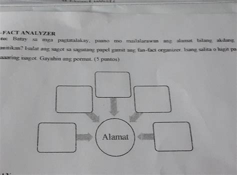 batay sa mga pagtatalakay,paano mo mailalarawan ang alamat bilang ...
