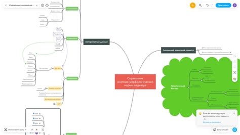 Mind Map Structure 的图像结果