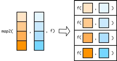 Programming Language Map 的图像结果