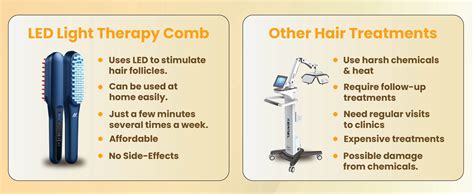 NexLev LED Hair Therapy Comb| Red & Blue LED light| Electric Scalp Mas ...