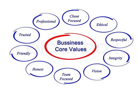 Image result for Business Core Values