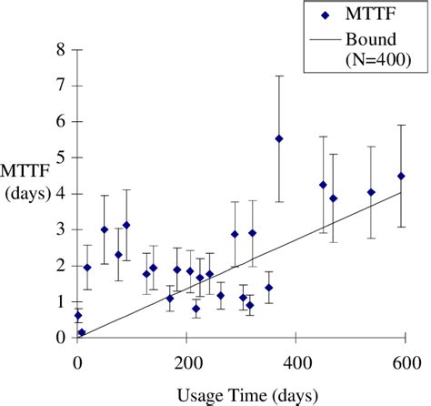 Image result for Software Reliability Musa