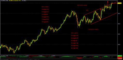 Market Mantra (Nifty Fut/Bank Nifty Fut/SPX-500): 08/05/2018 ...