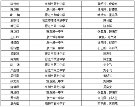 1065人获奖！2022全国中学生数学奥赛（预赛）北京获奖名单公布（附各区校分布）！ - 知乎