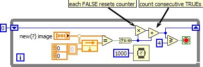 Image result for Boolean Expression Is Tested Before Loop