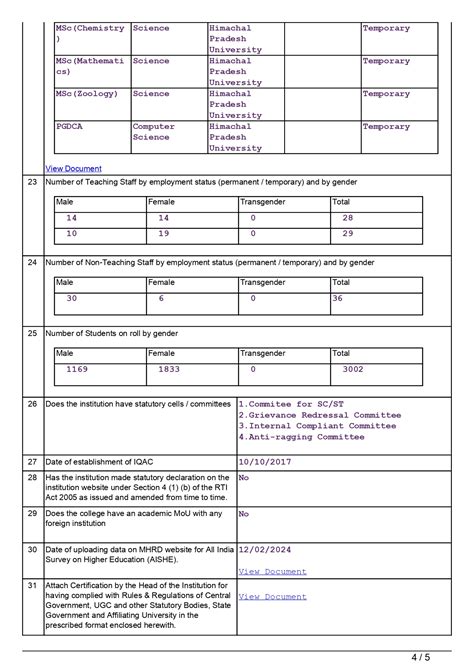 IIQA : MCM DAV College Kangra