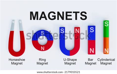 Image result for Different Magnet Types