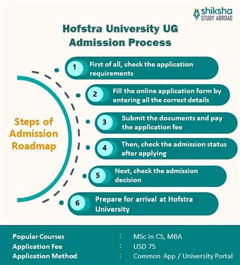 Hofstra University: Rankings, Courses, Fees