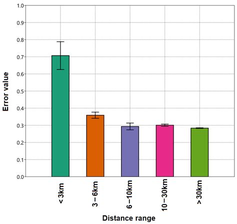 Vehicle Routing Optimization System with Smart Geopositioning Updates