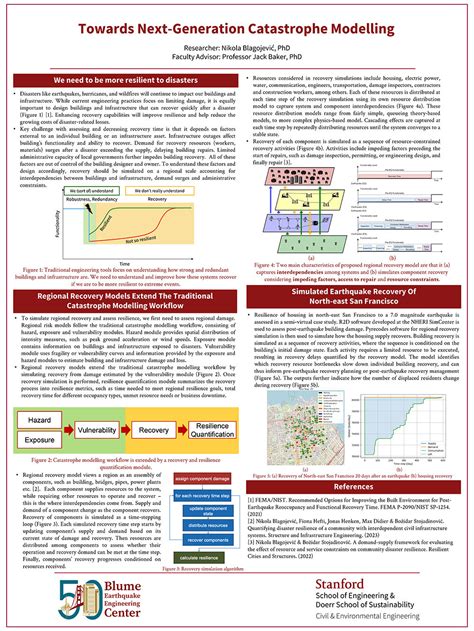 Towards Next-Generation Catastrophe Modelling | Blume Earthquake ...
