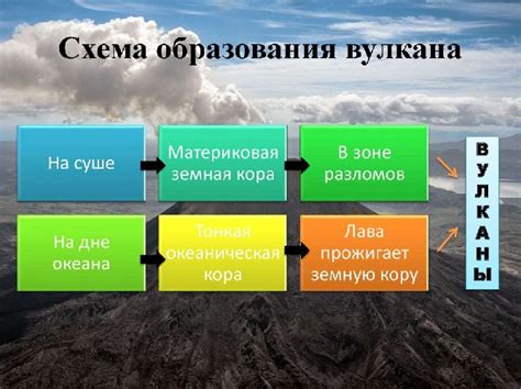 Как образуются вулканы – причины возникновения кратко для детей (5 ...