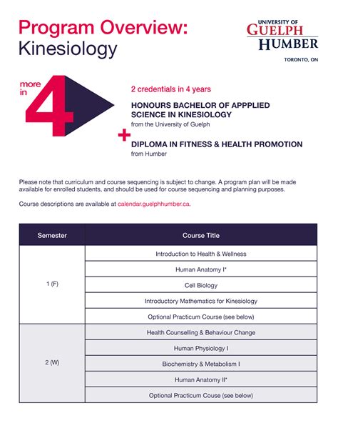 Program-overview-kinesiology - Program Overview: TORONTO, ON more in ...