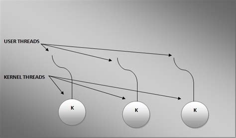 Android Java Threads 的图像结果