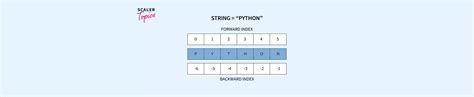 Image result for What Is String in Python